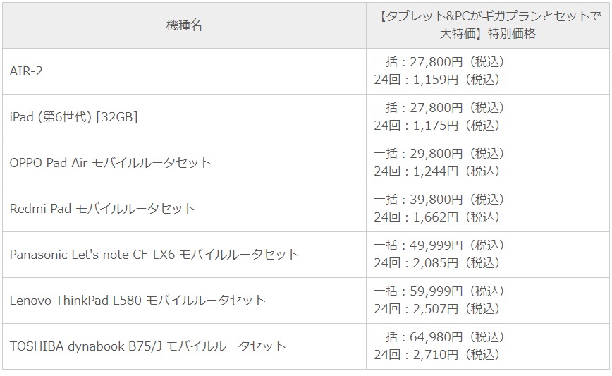 タブレット・ノートパソコンのセール対象（IIJのお知らせより）