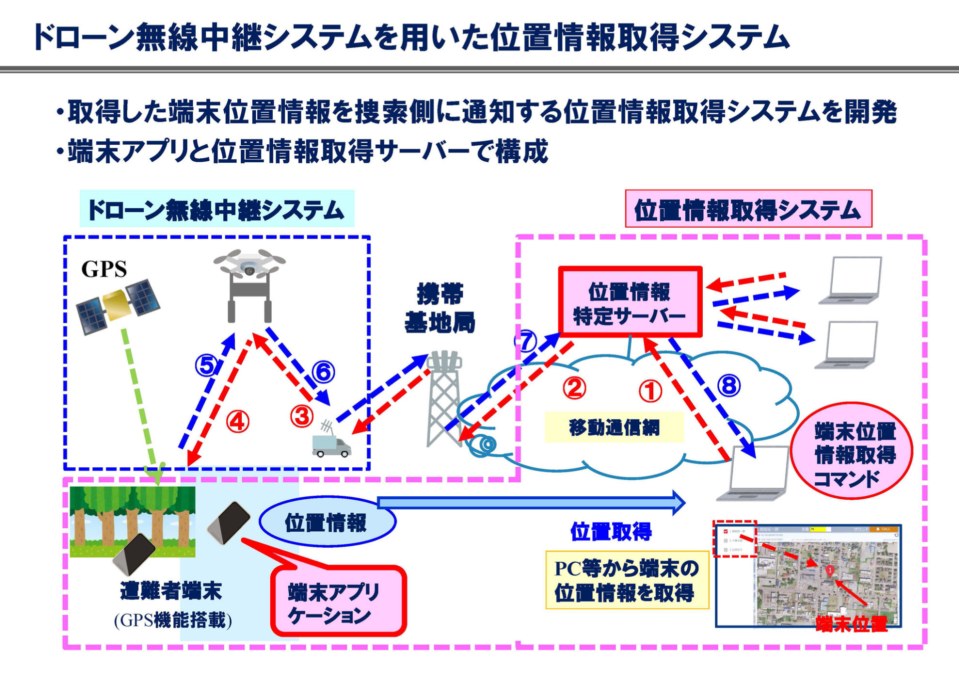 共同実証実験の結果、雪中でも有効性が確認できた