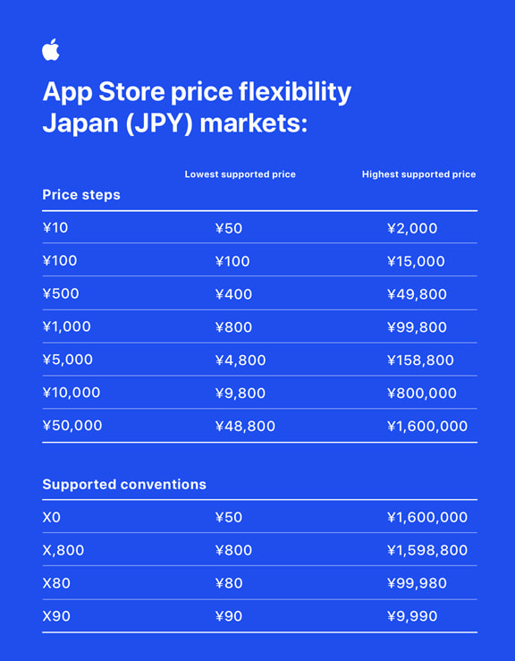 「App Store」の新しい価格体系（日本円）