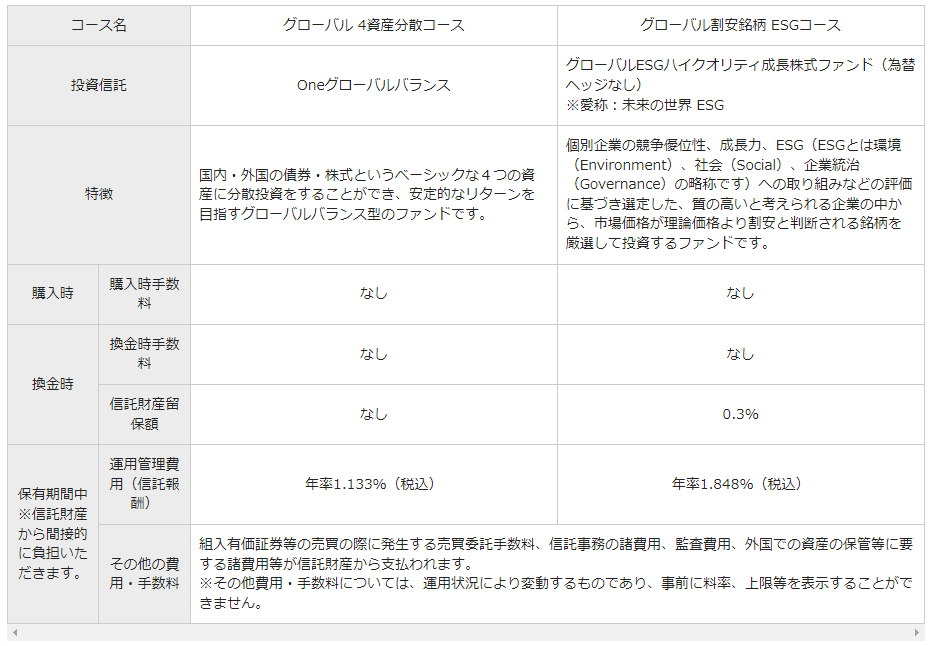「グローバル 4資産分散コース」「グローバル割安銘柄 ESGコース」（プレスリリースより）