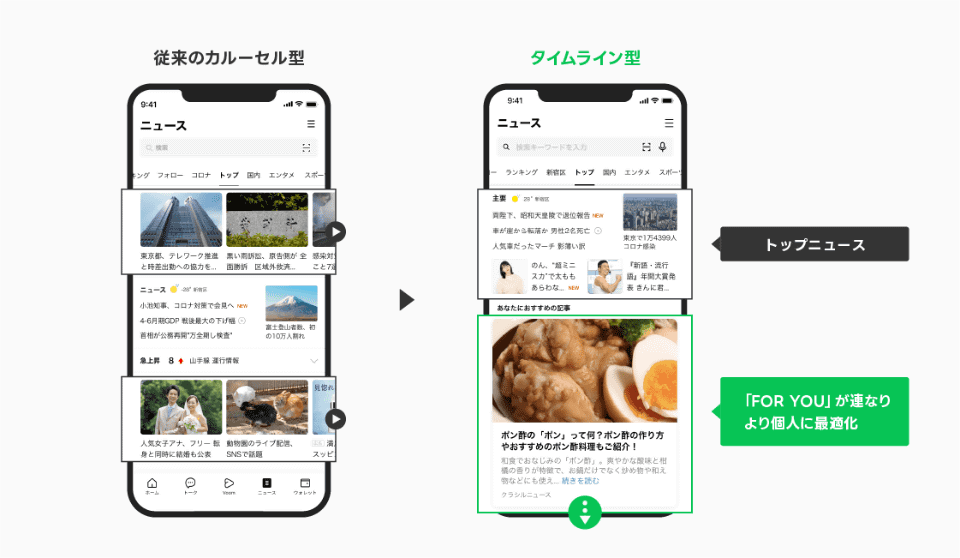 「LINE NEWS」、UIデザインを「タイムライン型」にリニューアル 個人に合った情報をより詳しく取得できるように - ケータイ Watch