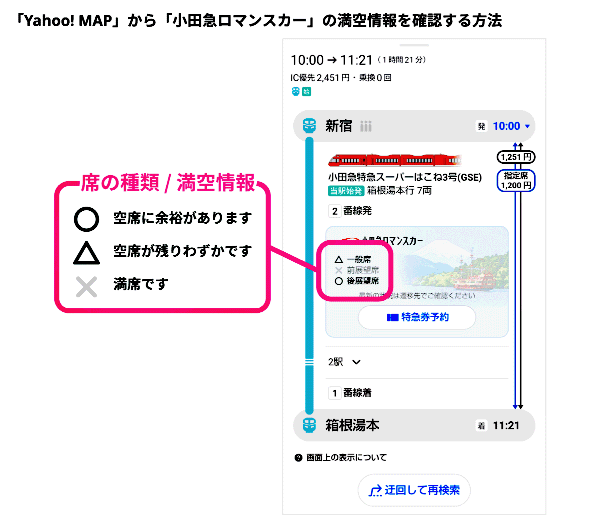 「Yahoo! MAP」から「小田急ロマンスカー」の満空状況を確認する方法