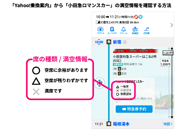 「Yahoo! 乗換案内」から「小田急ロマンスカー」の満空状況を確認する方法
