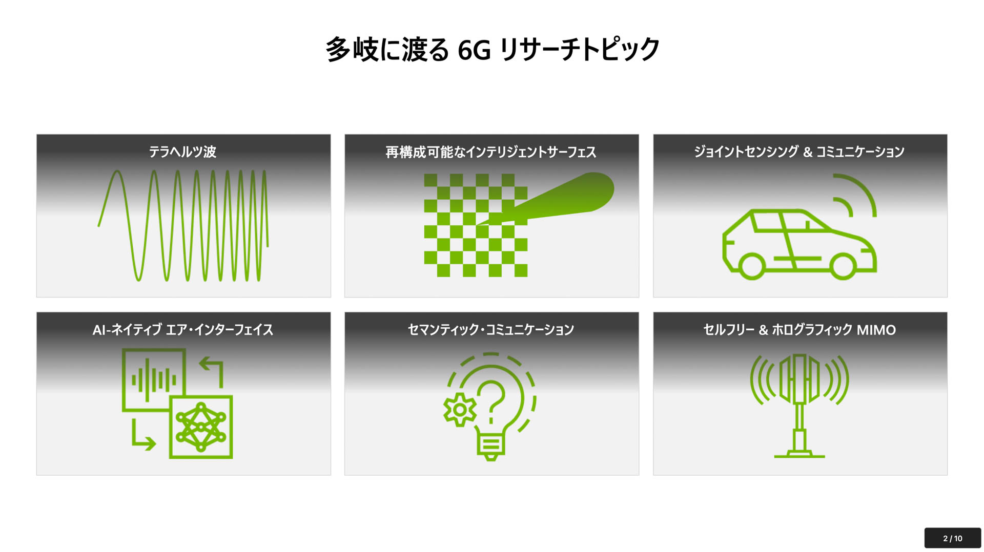 6Gのリサーチトピック