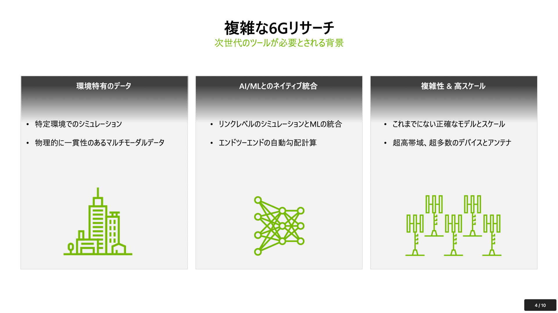 複雑な6Gのリサーチ