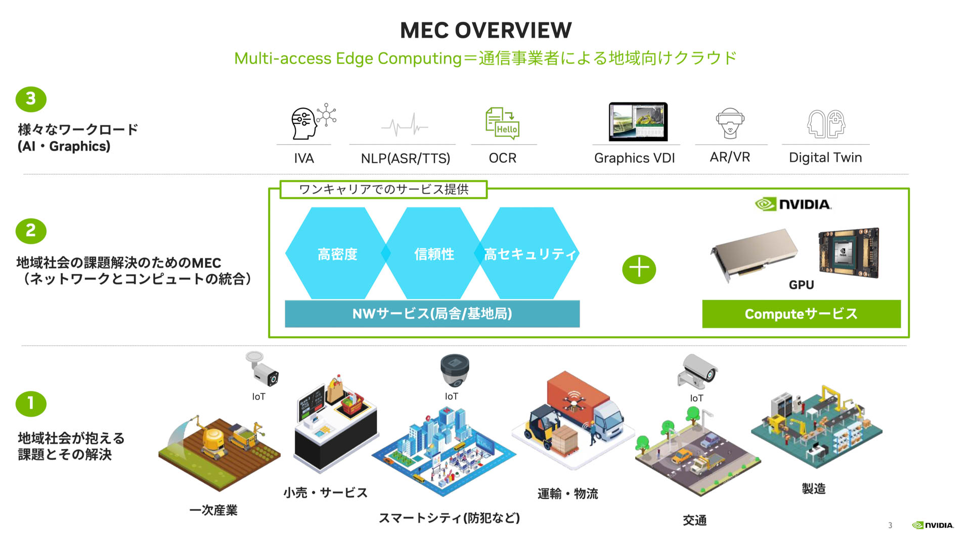 地域の問題、MECを含むインフラ、MECサーバー上で動くワークロード