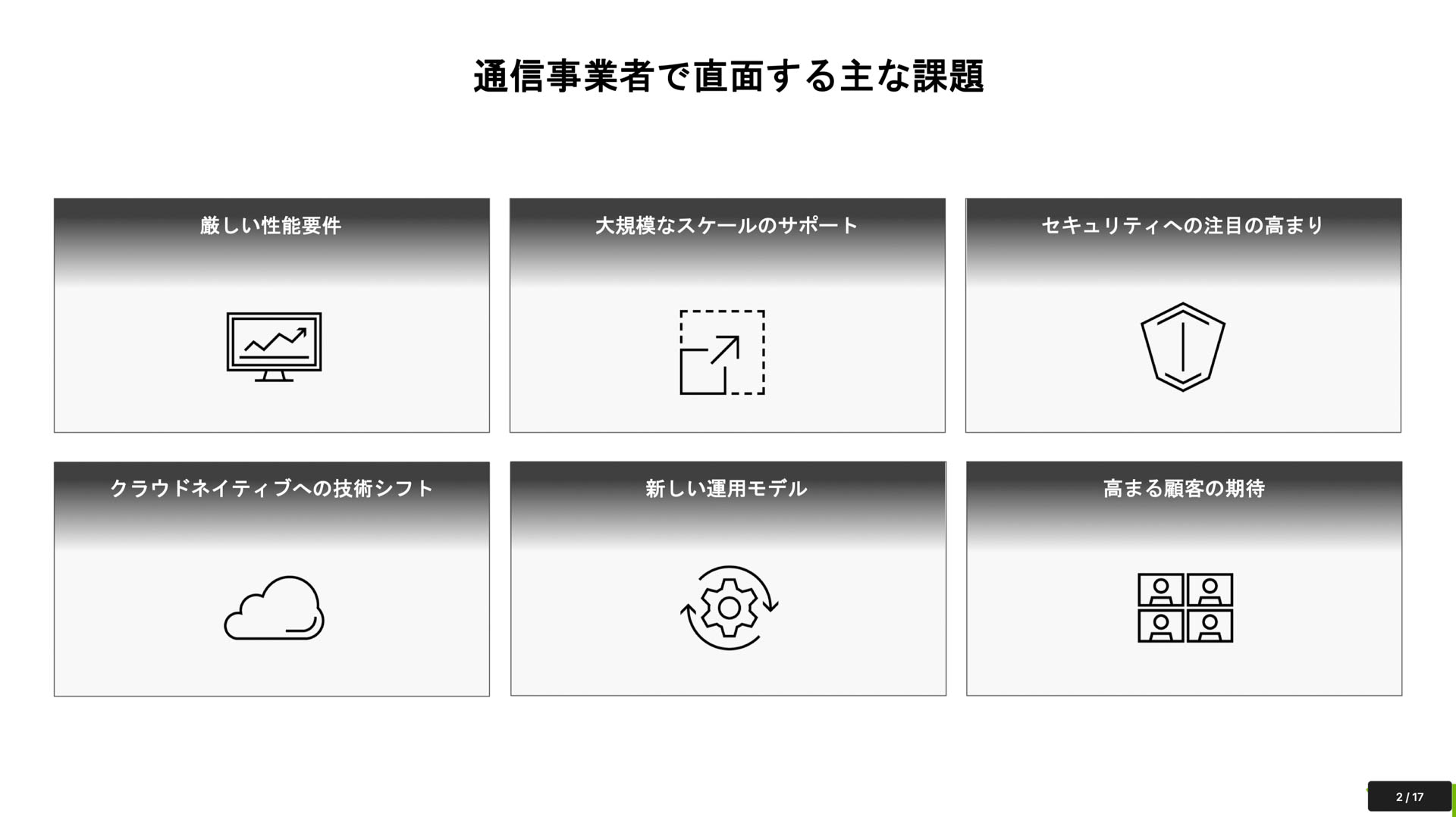 通信事業者の直面する課題