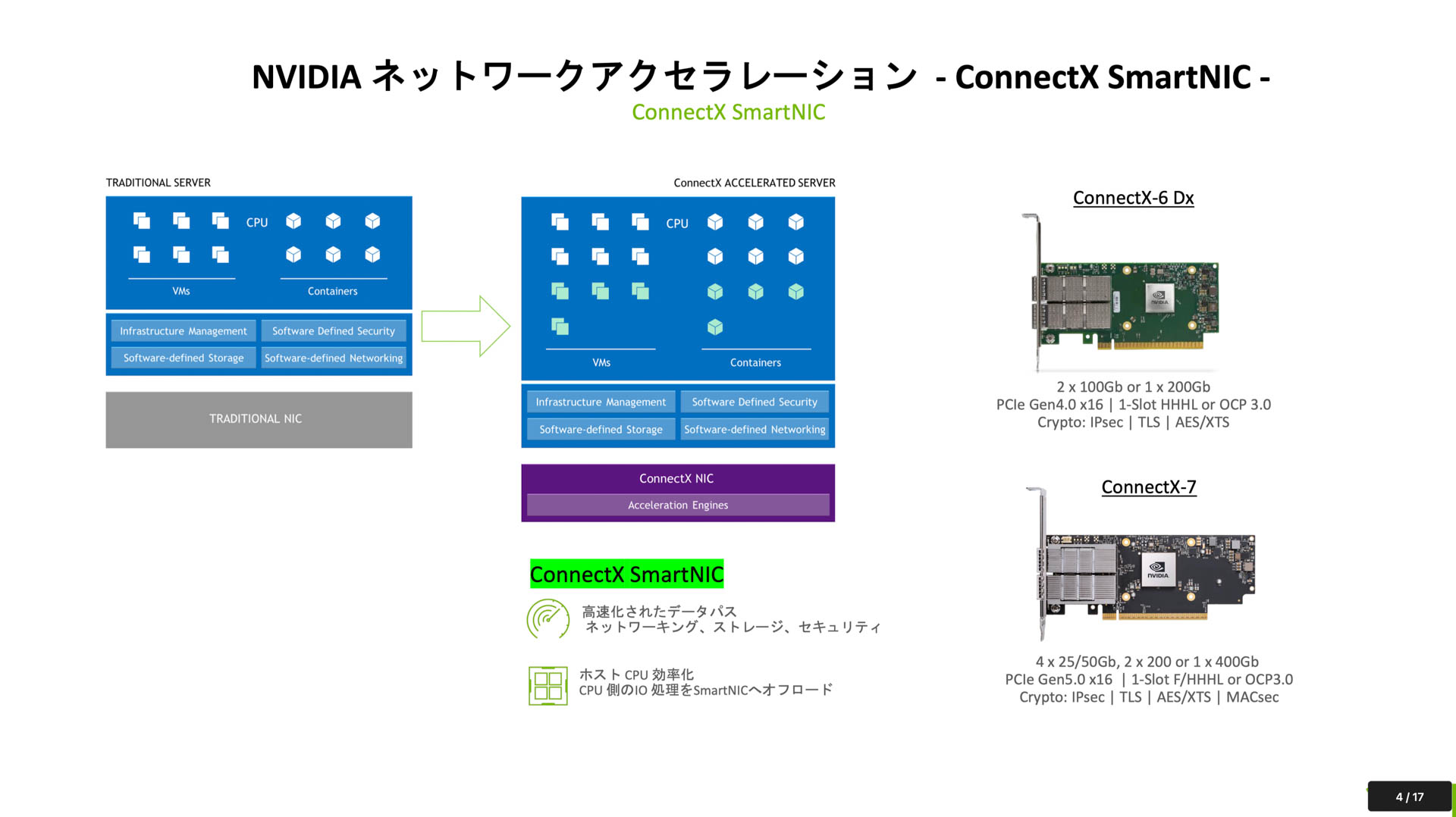 ConnectX SmartNICシリーズ
