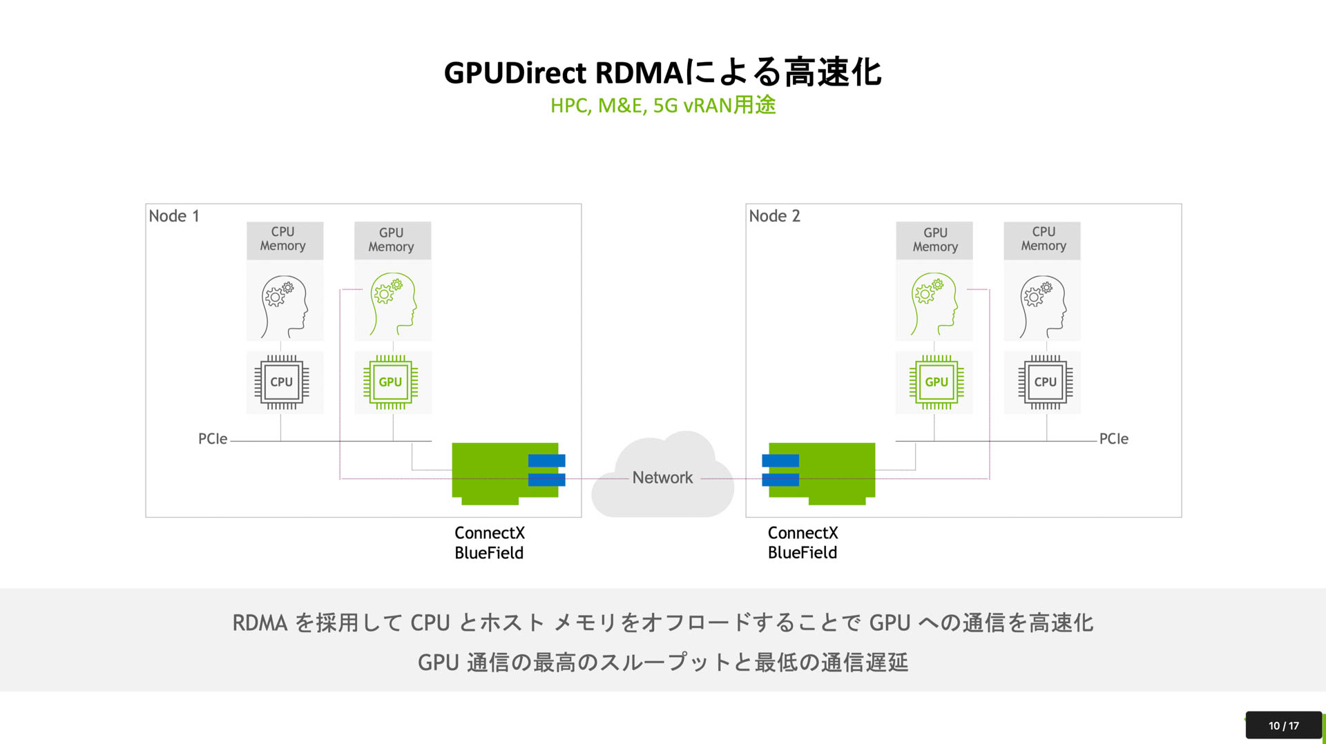 GPUDirect RDMA