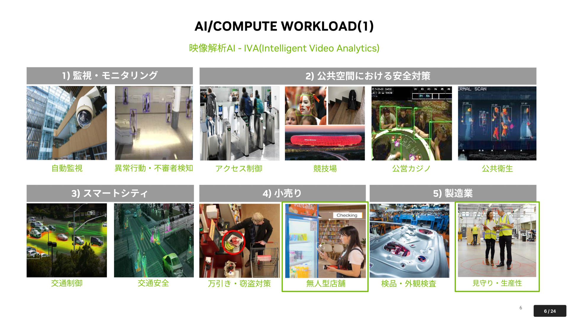 MECで使われる映像解析AIの用途