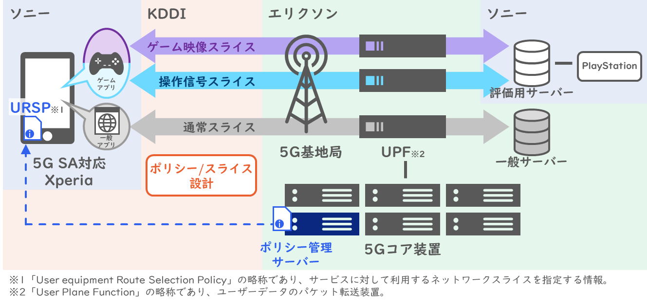 実証実験のイメージ