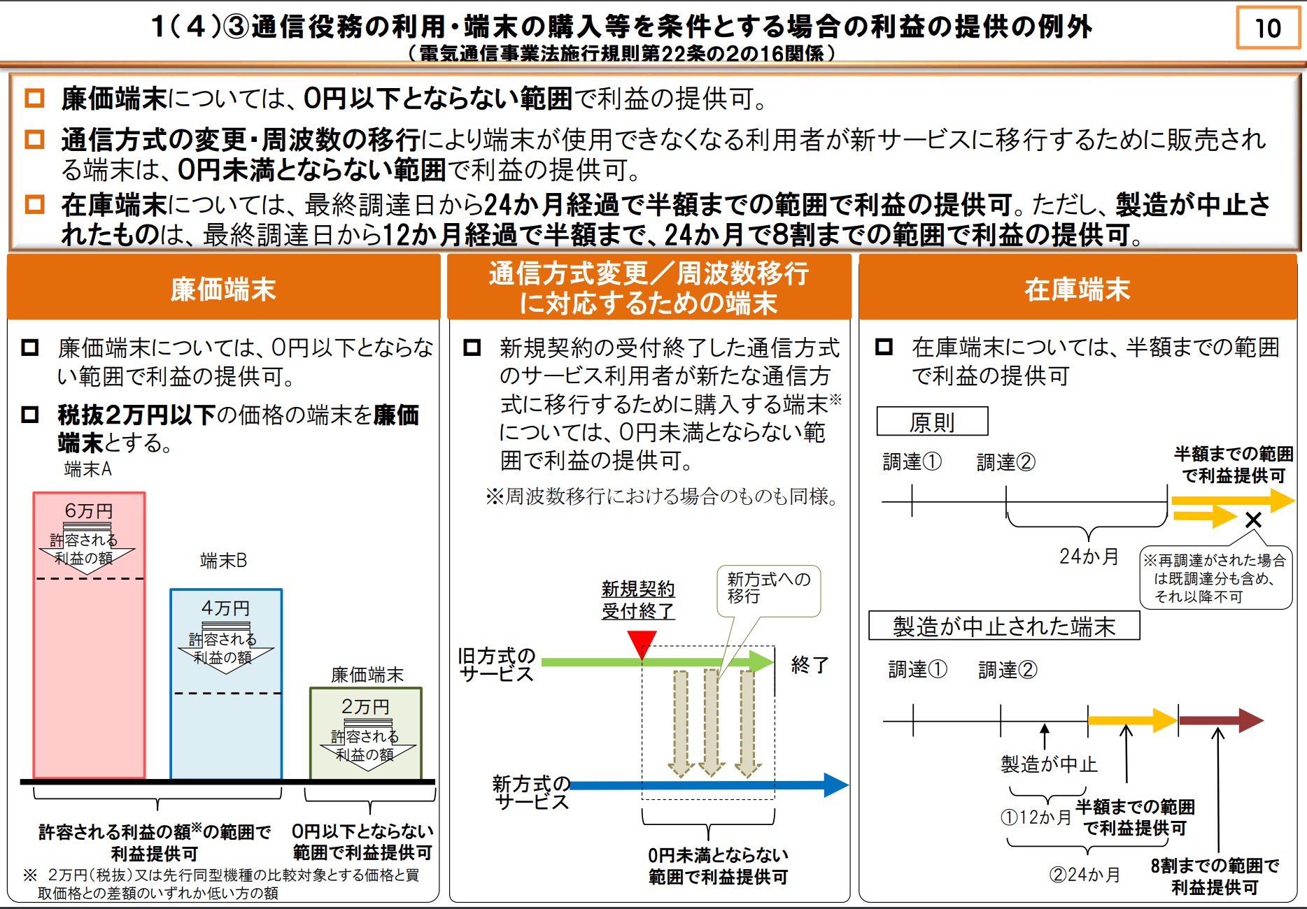例外として2万円以上の割引が認められる事例