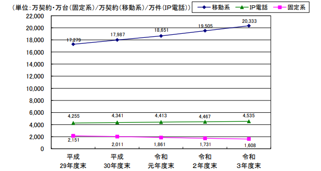 総務省の報道資料より（以下同）