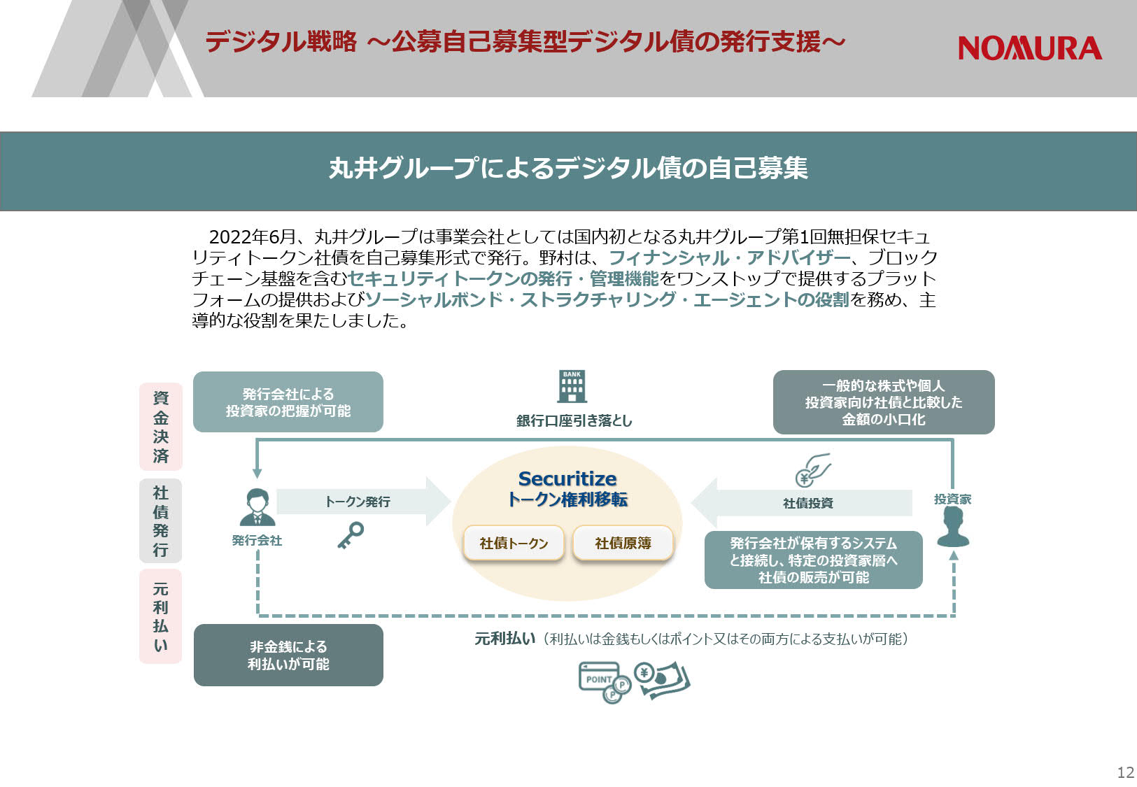 丸井グループのデジタル債