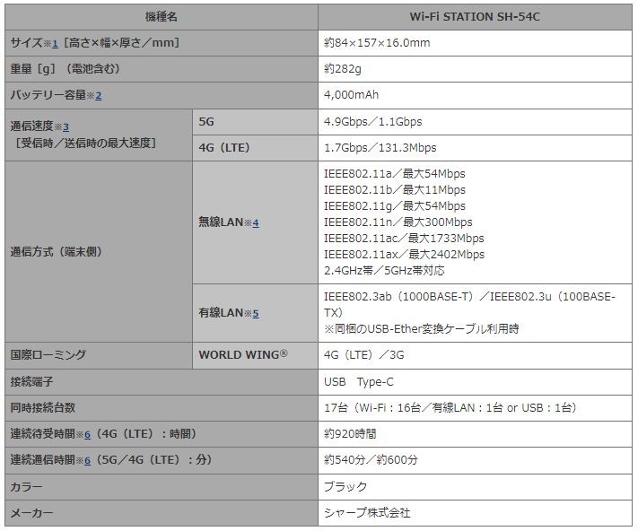 ドコモの報道発表資料より