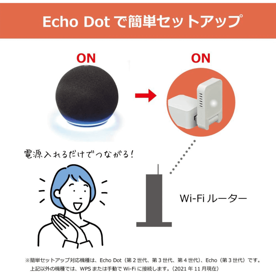 まとめ売り　Nest Hub（第二世代）　echo dot スマート家電リモコン 414dIGBGiYL.jpg_BO30,255,255,