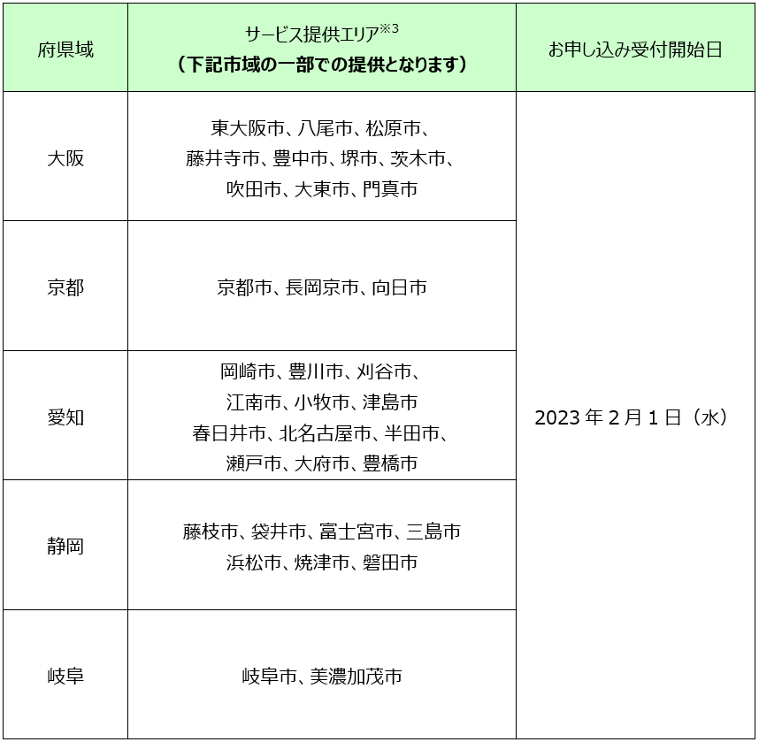 拡大される提供エリア