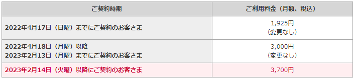 ドコモの報道発表資料より