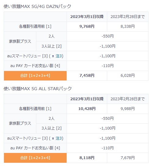 KDDIニュースリリースより