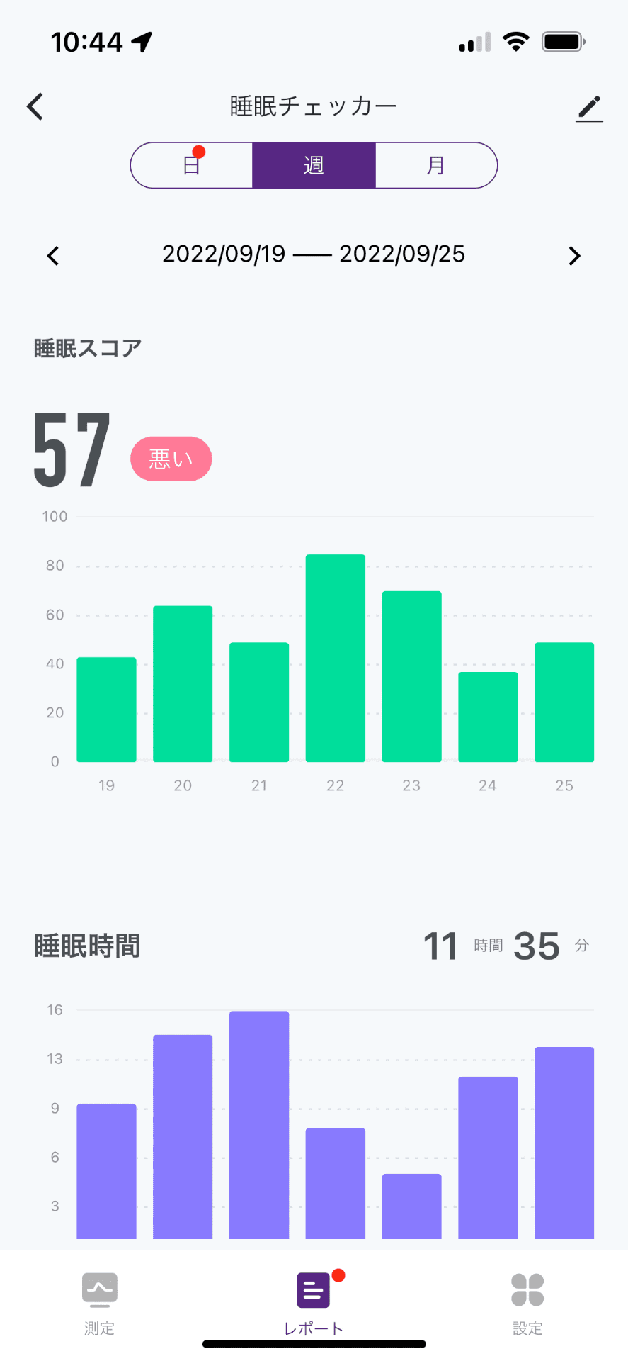 睡眠スコアが記録できる。