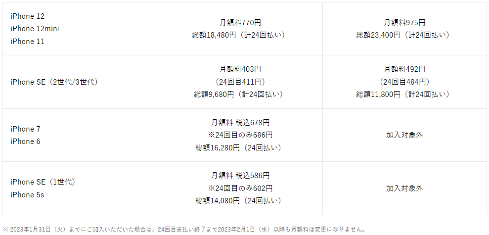 ワイモバイルのお知らせより（以下同）