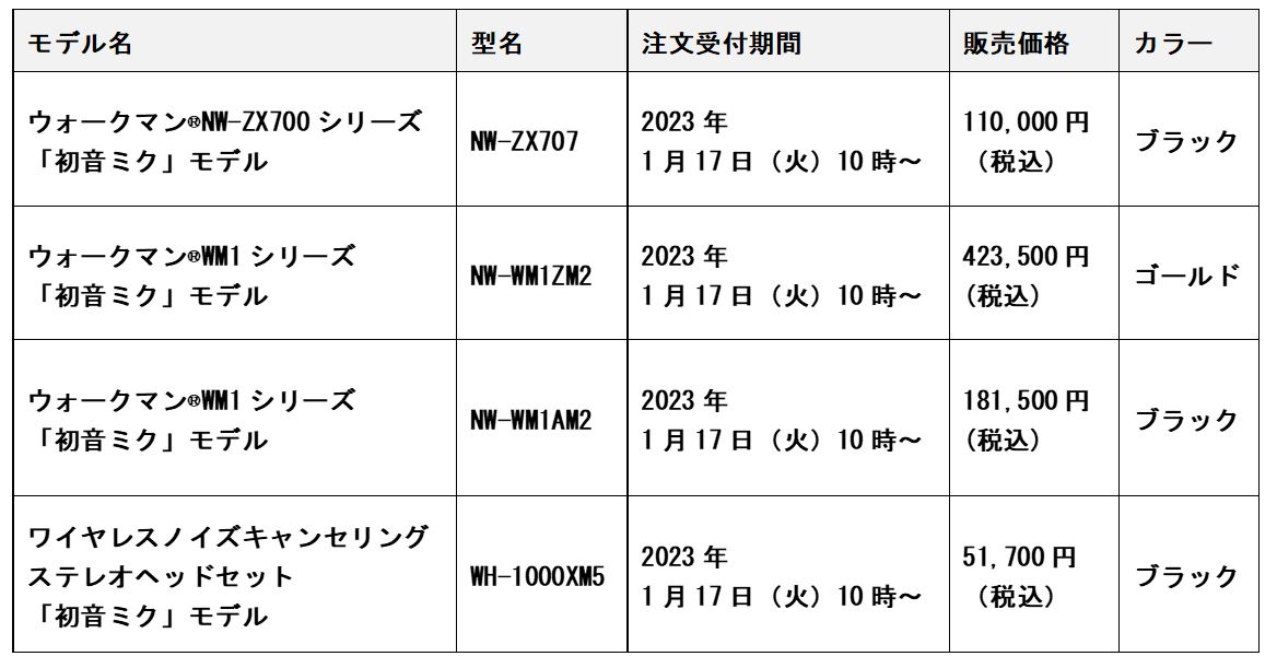 コラボモデルラインアップ