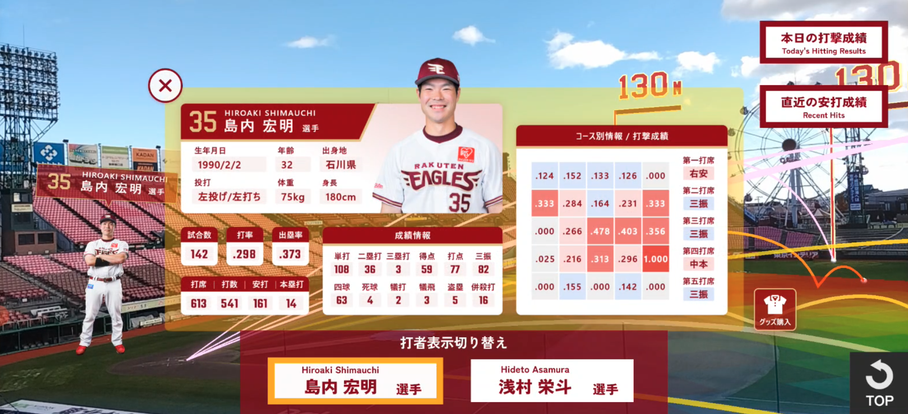 選手情報（野手）