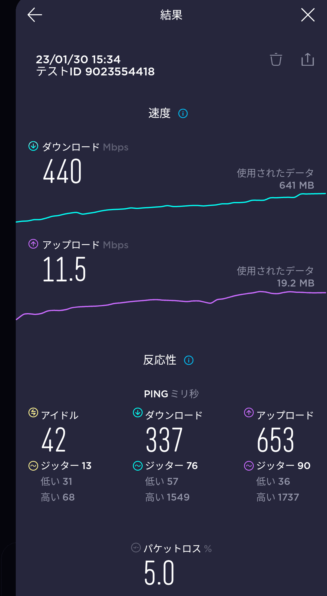最初に測った速度。上りが残念な速度になっている
