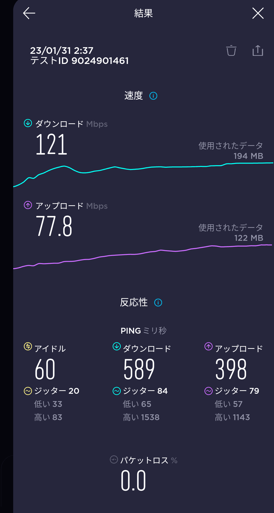 ちなみに深夜に再測定したところ下りは伸びないが、上りがさらに速くなっていた
