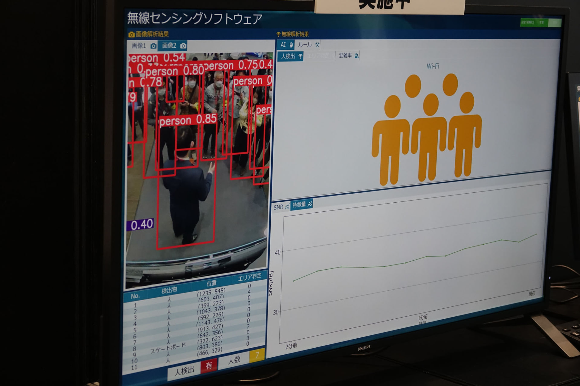 実際の混雑状況をWi-Fiで検知している（右側の人アイコン）、左側は検出イメージ（カメラの赤枠はイメージで無線センシング技術で検知したものではない）