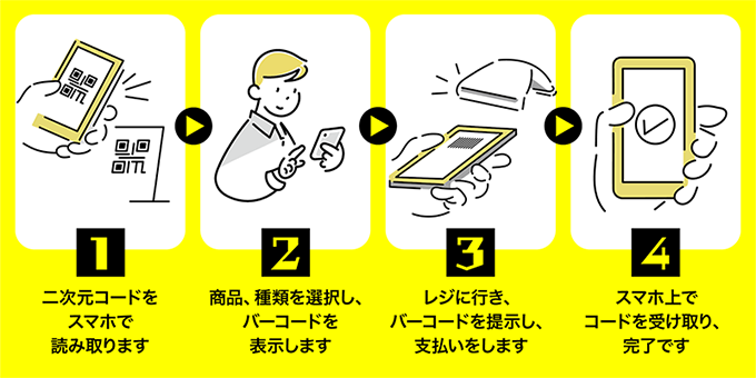 「デジタルギフトカード」の利用の流れ