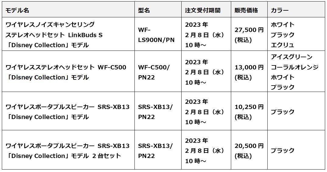 製品ラインアップ