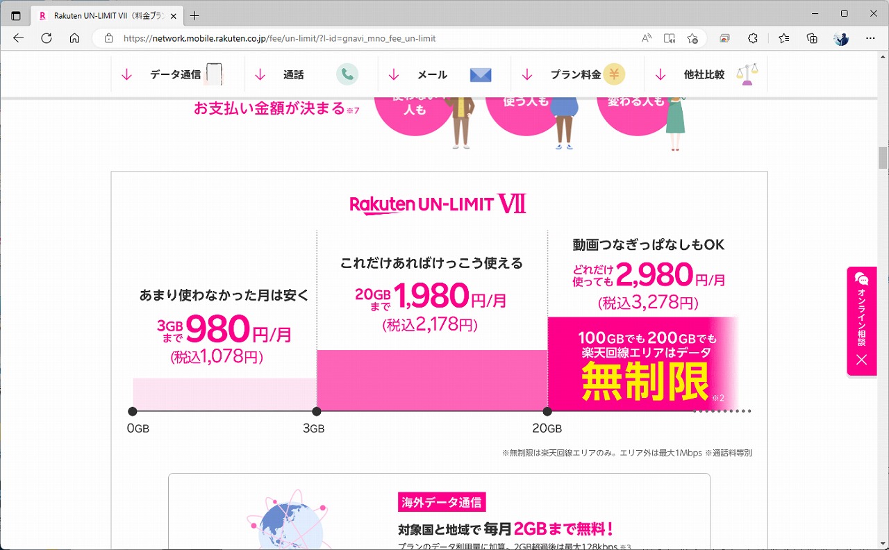 UN-LIMIT VIIは上限でも3278円。しかも国際ローミングやパートナー（KDDI）回線まで利用でき、Rakuten Linkを通じた音声通話も無料だ