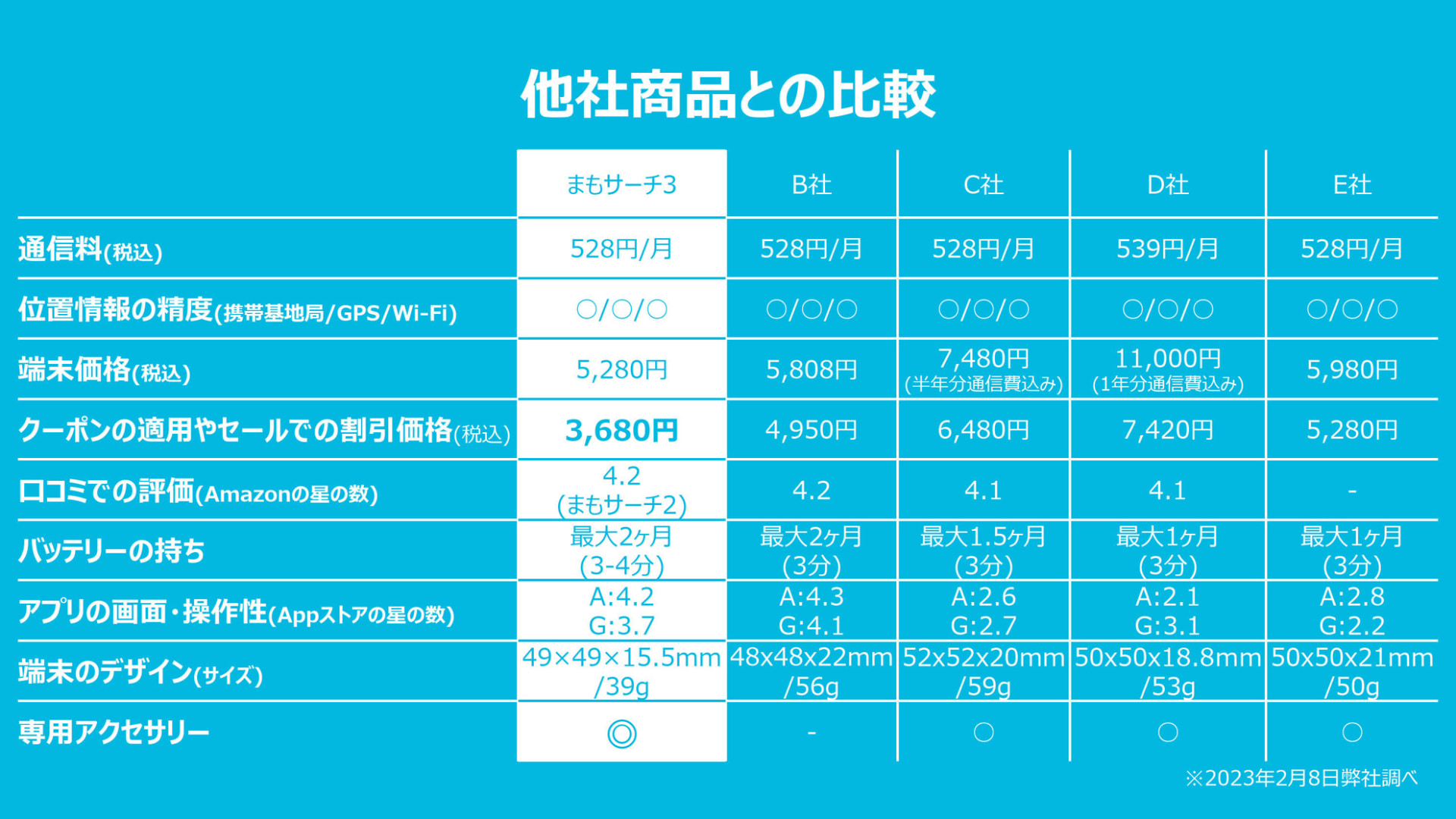 値段もアクセサリーにも利点があると近藤氏