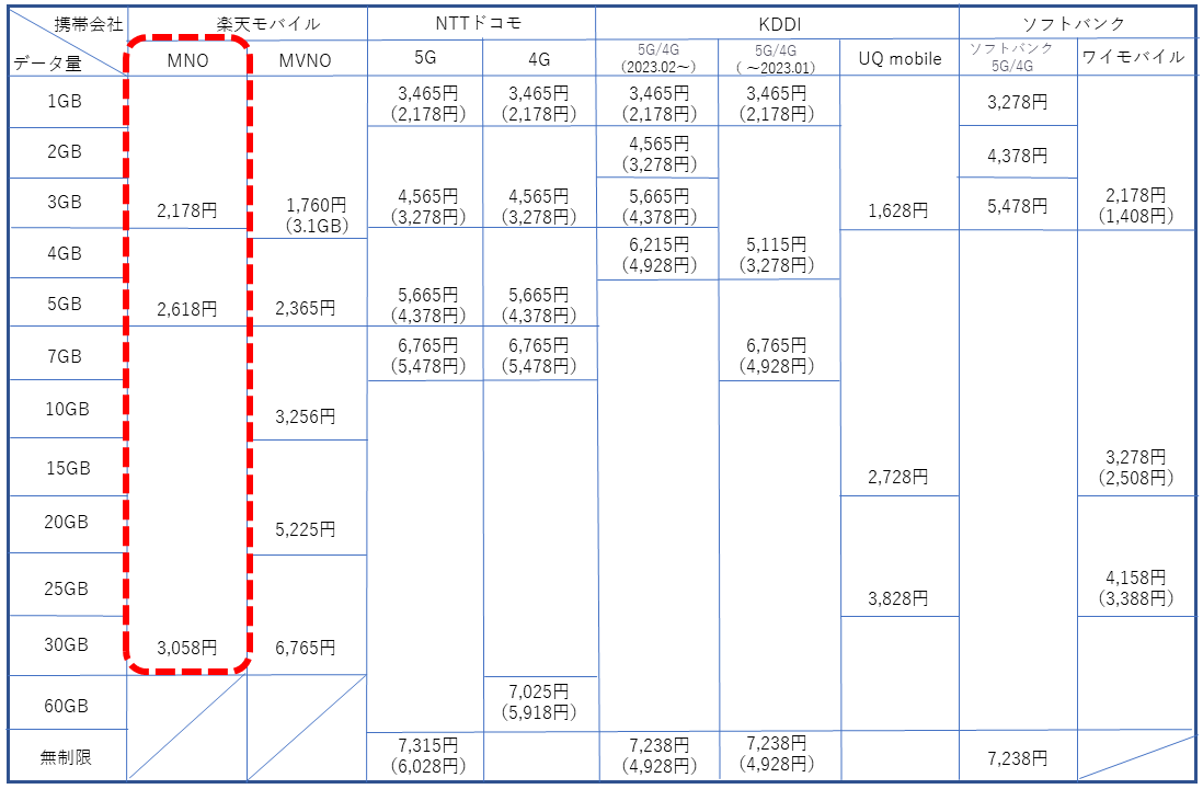 出典：各社公表資料をもとにMCA作成