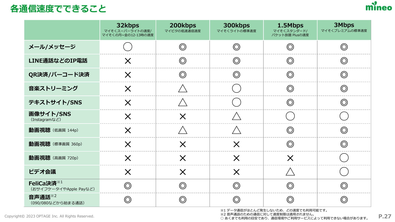 マイネオのパッケージ マイネオのパッケージ mineo個人契約者全員【1GB】プレゼント！顧客
