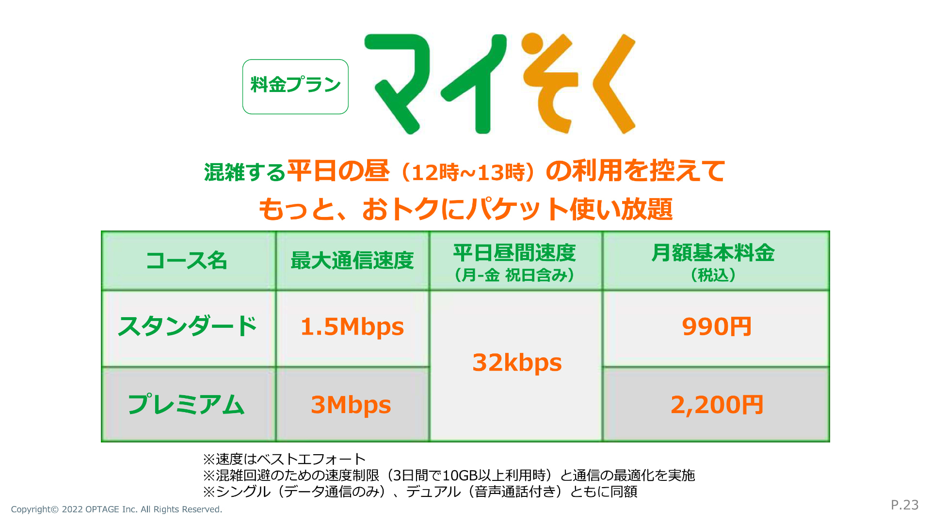 22年3月にスタートしたマイそく。当初は1.5Mbpsのスタンダードと、3Mbpsのプレミアムの2つだけだった。画像は当時の資料