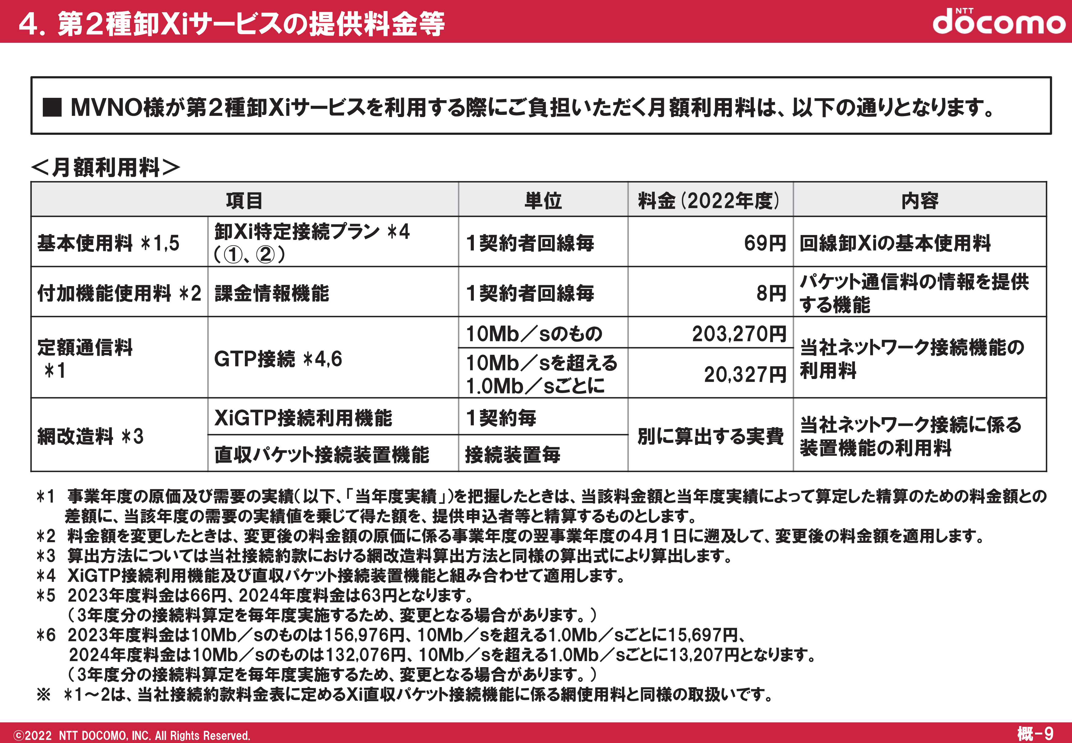 マイネオのパッケージ パケット放題サービス（パケット放題 Plus・パケット放題 1Mbps