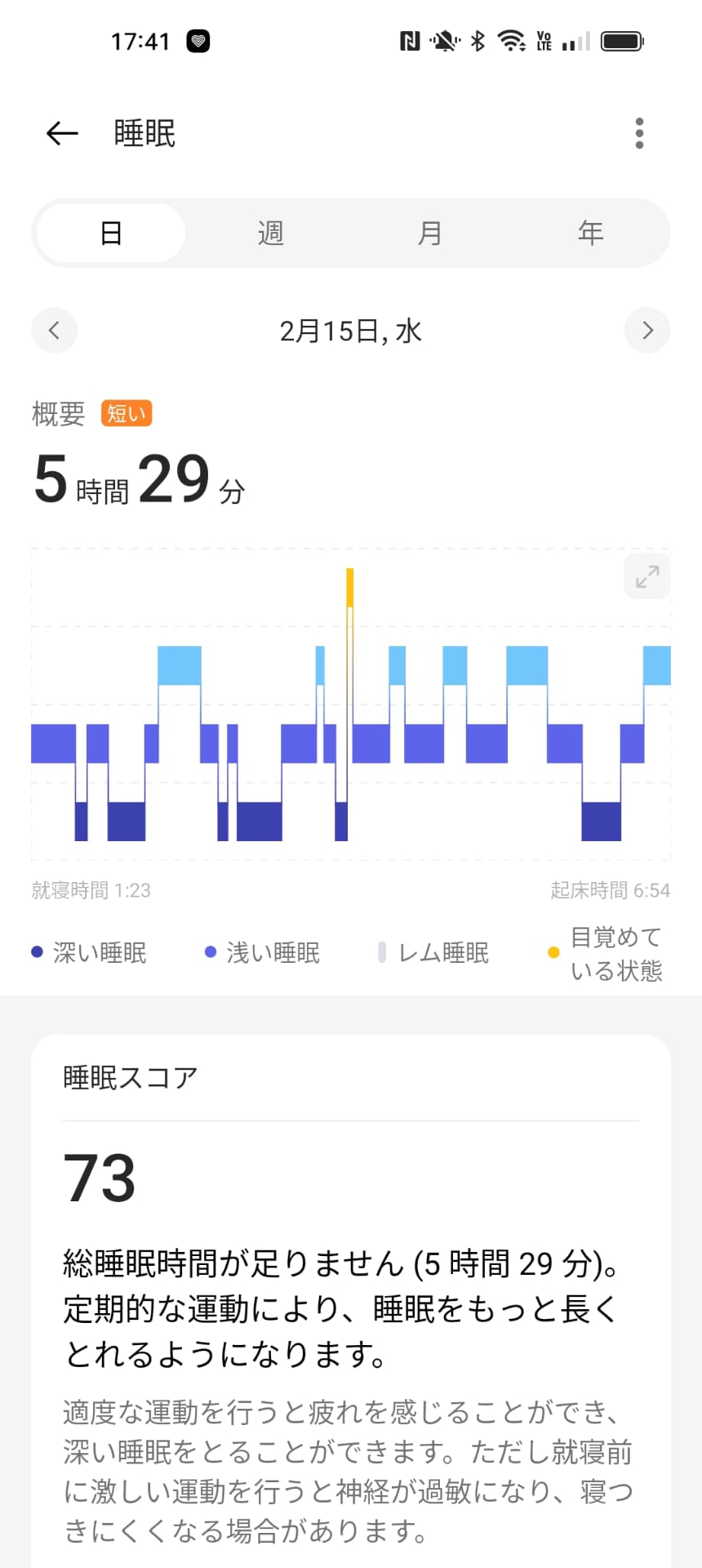 睡眠をモニタリングした結果の例