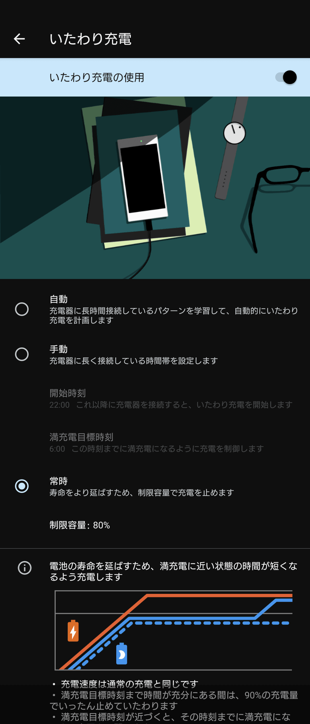 画像はすべてAndroid 12のもの