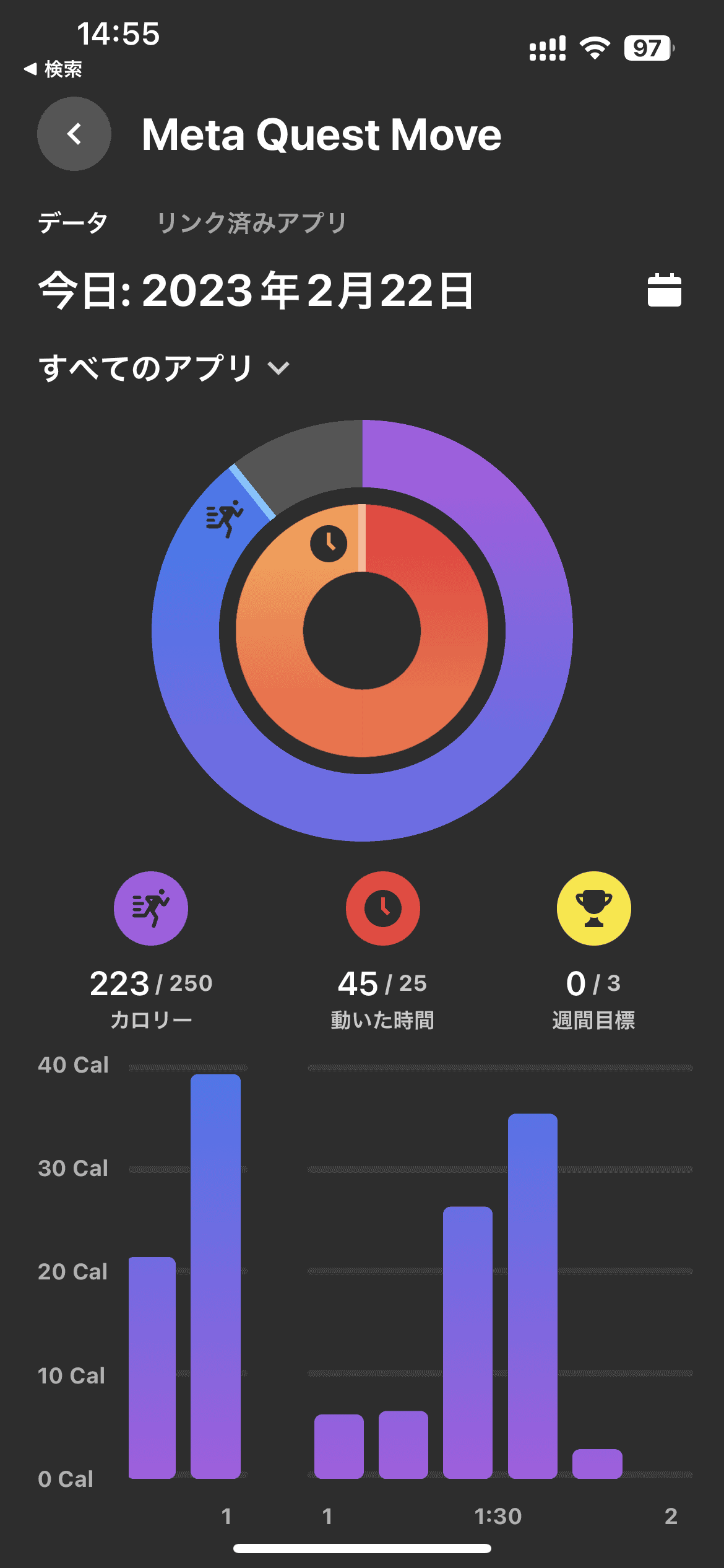 iPhoneのMeta Questアプリの画面。ここでもアプリ毎のプレイ時間、消費カロリーなどを見られます
