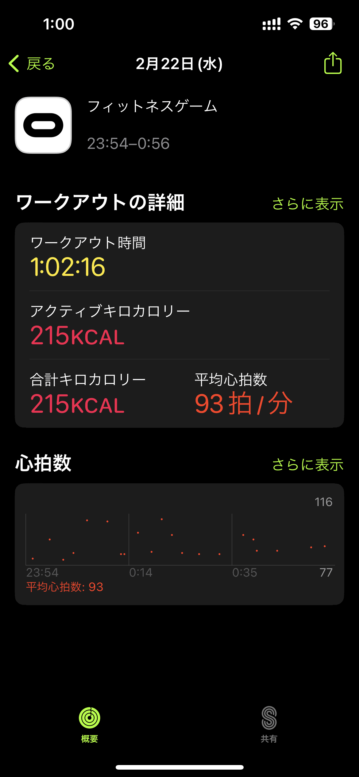 Apple Watch Ultraを着けていたら、VRの運動中の心拍数がちゃんと記録されていました