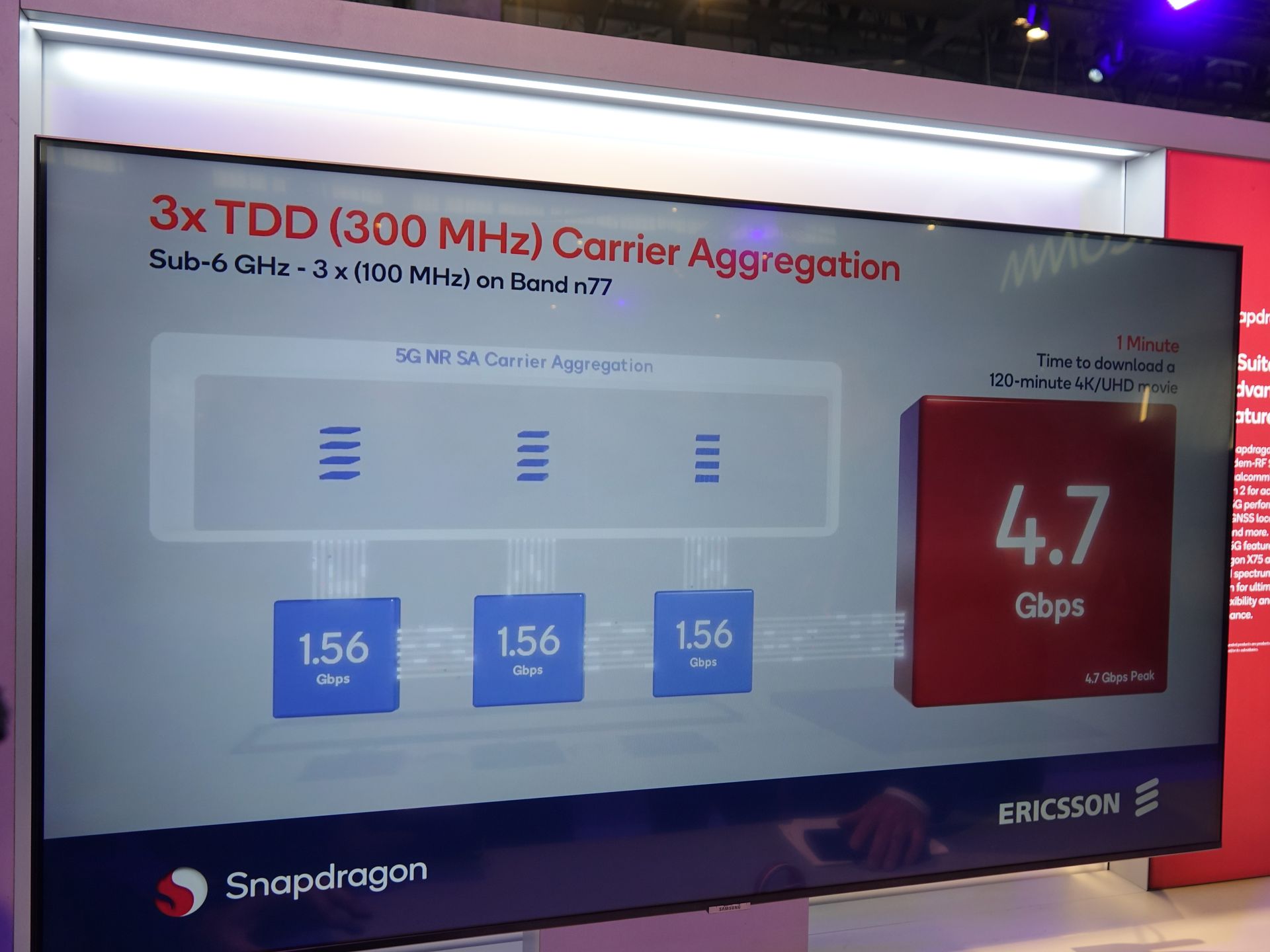 5波キャリアアグリゲーションや3波のTDDキャリアアグリゲーションに対応しており、それぞれ4.2Gbps、4.7Gbpsの速度を実現していた