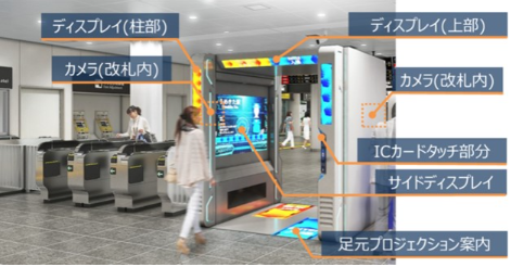 顔認証改札機のイメージ