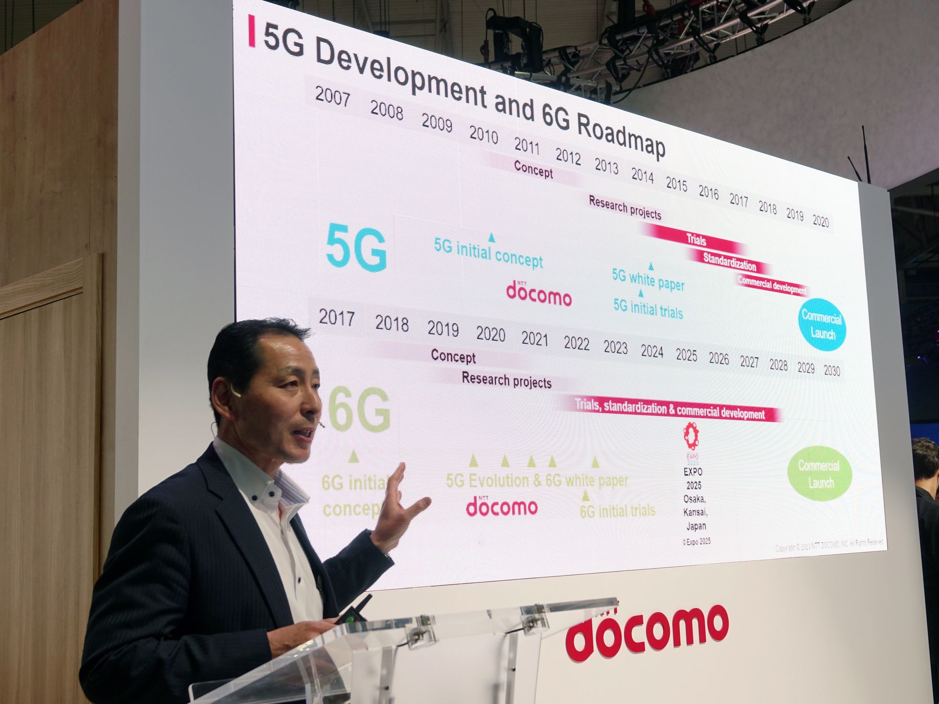 6Gに向けたロードマップ。2030年ごろの商用化が見込まれるが、前倒しになる可能性もあるという