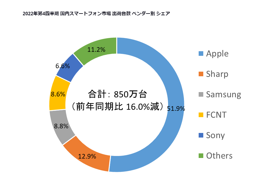 4台おまとめ出品　専用⚠️ JADEX 公式アカウント 02様 user_fde229f0様 リクエスト 2点 まとめ商品 - メルカリ