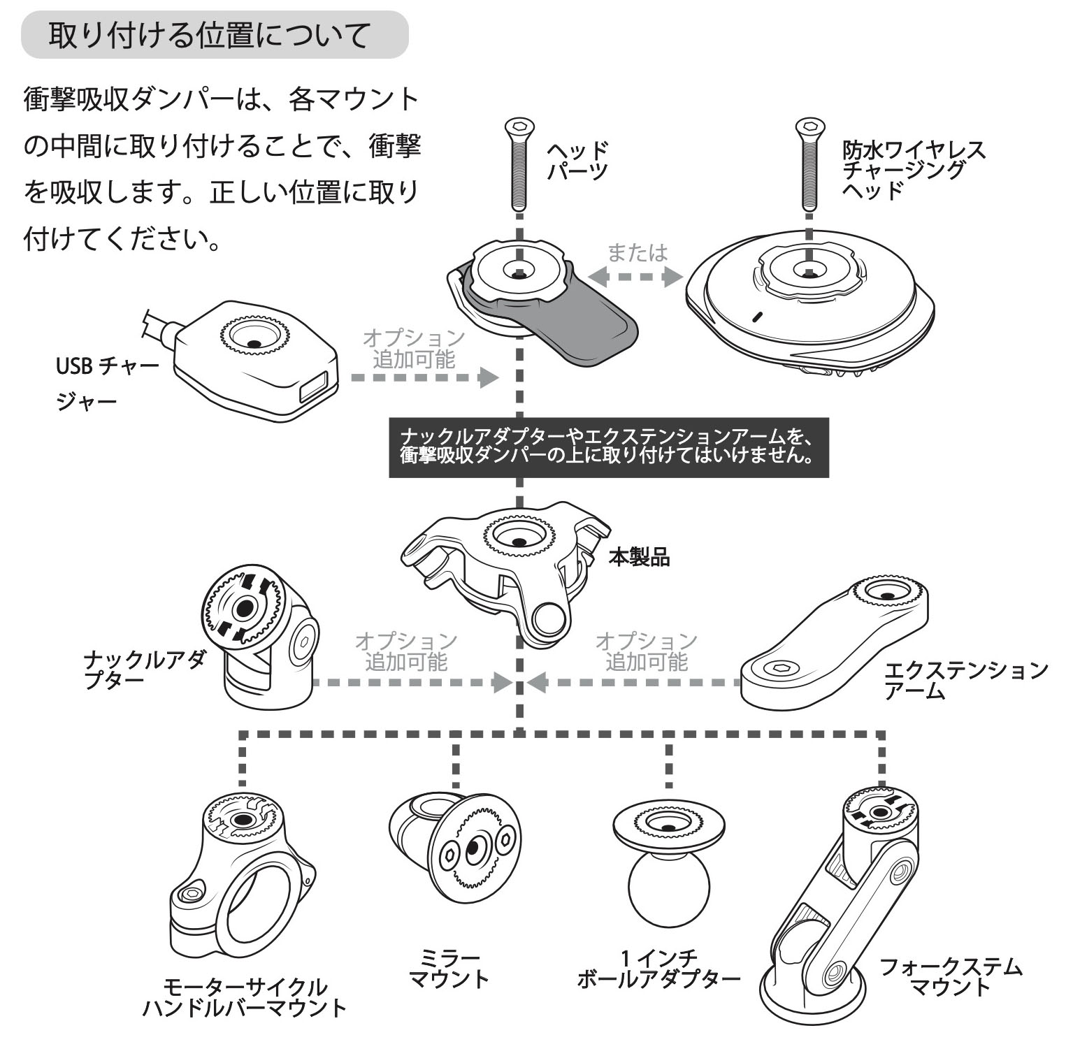 「衝撃吸収ダンパー」というパーツの説明書より抜粋した図。さまざまな種類のマウントがあり、自転車やモーターサイクルやクルマ、壁などに対応するマウントがある。ヘッドパーツにはQUAD LOCKケースを装着できる。