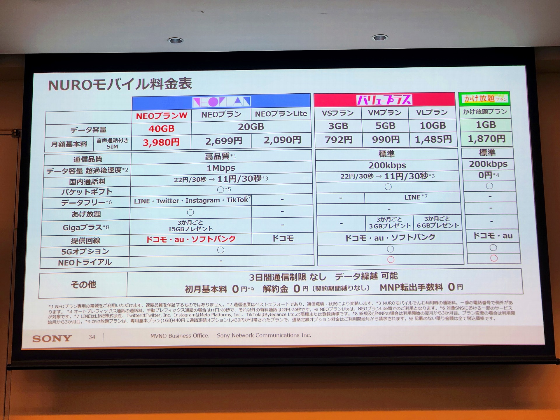 NUROモバイルの料金体系。大きく分けるとバリュープラス、かけ放題プラン、NEOプランの3つだが、その下にデータ容量別などの各料金プランが用意されている
