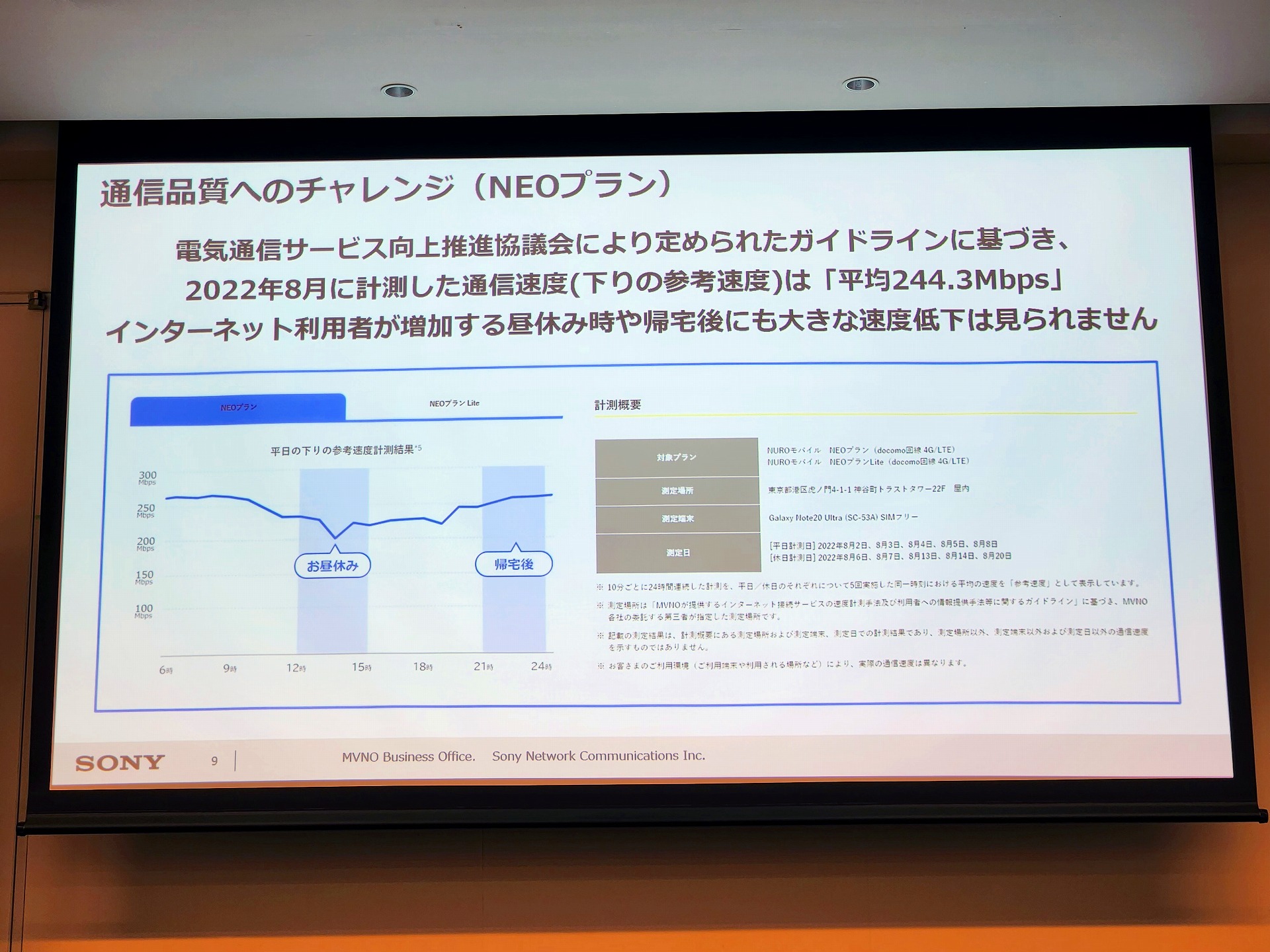 速度調査の一例。MVNOが混雑しがちなお昼や夕方の時間帯でも、ほとんど速度が低下していないことが分かる