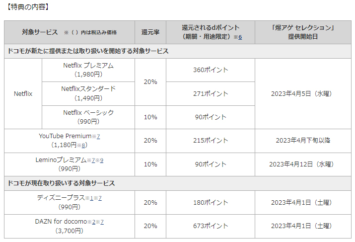 「爆アゲ セレクション」の特典内容